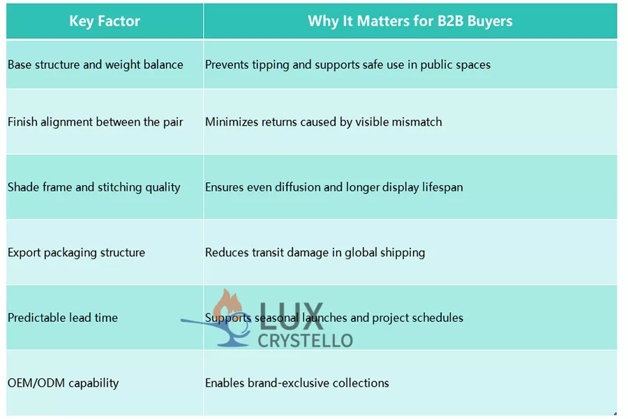 B2B Buying Guide QC